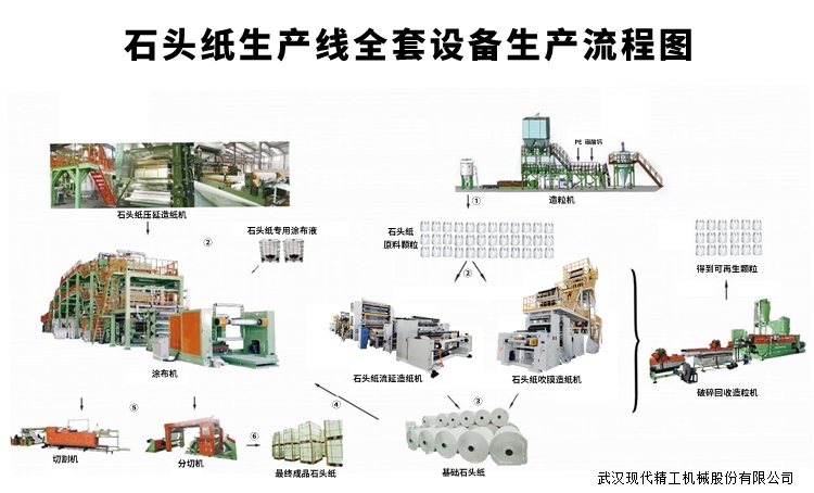 塑料环保纸全套生产设备