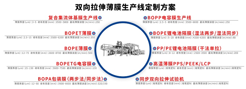 双拉项目方案