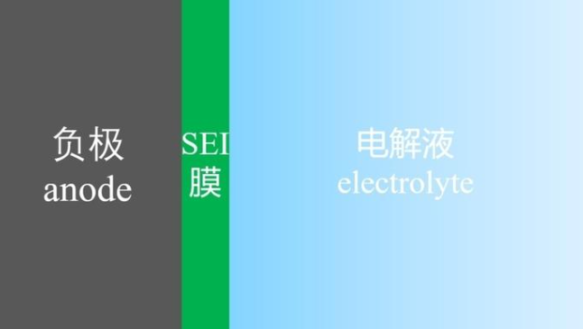 半固态电池的结构