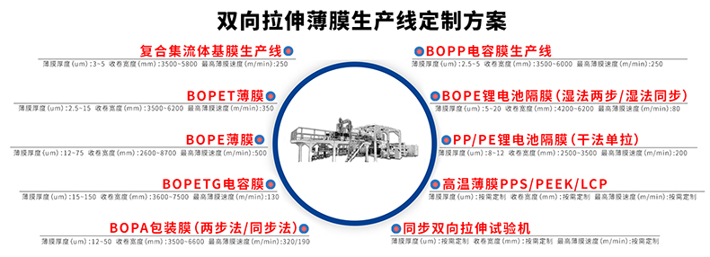 锂电池隔膜生产线方案