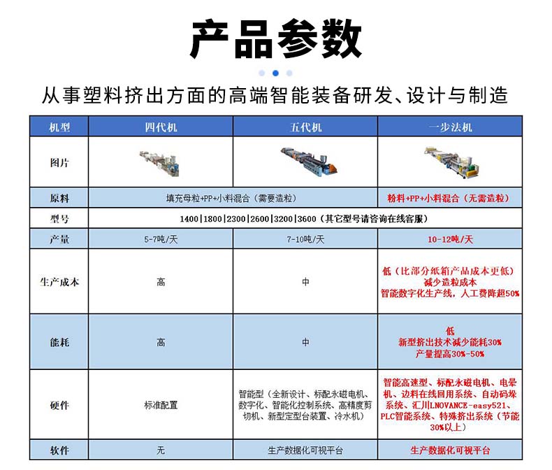 在售机型